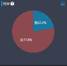 分瓜数据热门hua,揭秘分瓜数据热门hua背后的故事