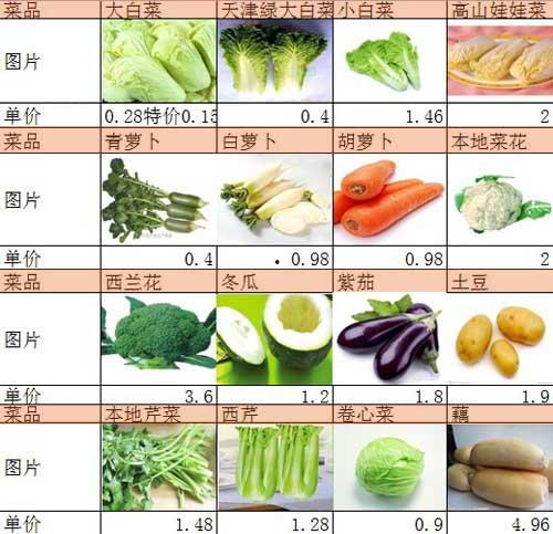 今日菜价水瓜,夏日消暑佳品备受青睐