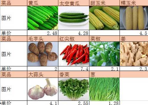 今日菜价水瓜,夏日消暑佳品备受青睐