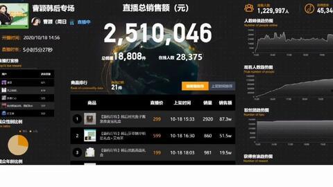 抖音热门瓜推荐,揭秘网络红人的幕后故事