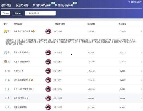 抖音热门瓜推荐,揭秘网络红人的幕后故事