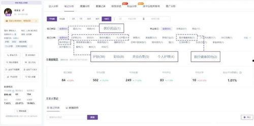 千瓜数据热门笔记,热门笔记背后的热门话题与趋势
