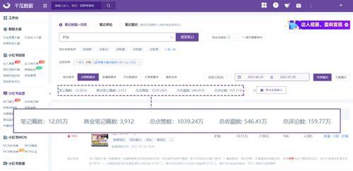 千瓜数据热门笔记,热门笔记背后的热门话题与趋势
