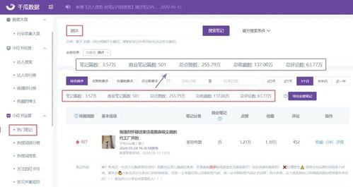 千瓜数据热门笔记,热门笔记背后的热门话题与趋势