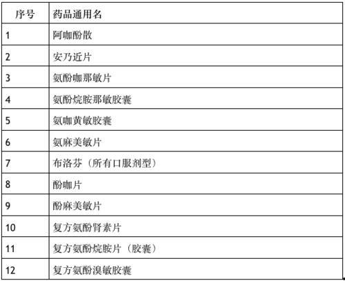 最新爆料热瓜速吃,热瓜速吃，揭秘娱乐圈惊天秘密！