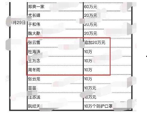 明星网红捐钱软件,捐钱软件成为爱心传递新平台
