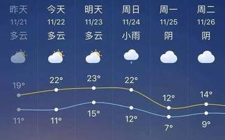 今日天气瓜沥,阳光明媚，适宜户外活动”