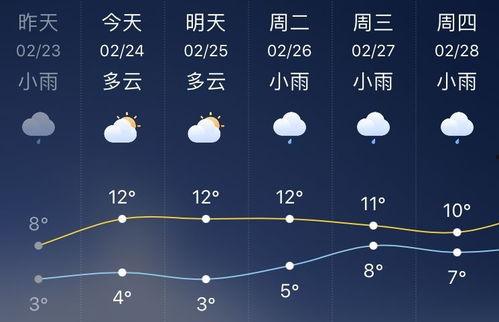 今日天气瓜沥,阳光明媚，适宜户外活动”