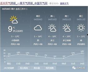 瓜州今日温度,夏日炎炎正当时