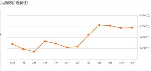 瓜沥今日房价,揭秘热门区域价格走势”