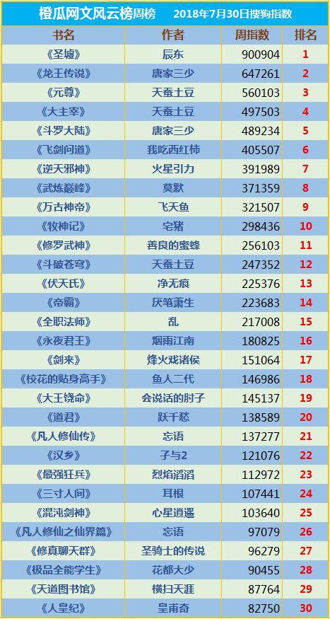 瓜榜今日排名,热门话题实时排名揭晓