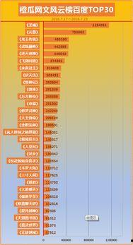 瓜榜今日排名,热门话题实时排名揭晓