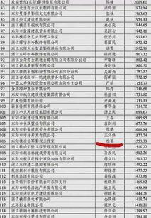 明星网红依法纳税,依法纳税，树立行业典范