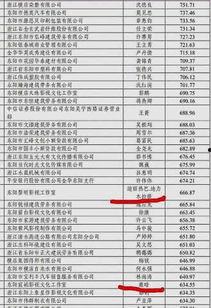 明星网红依法纳税,依法纳税，树立行业典范